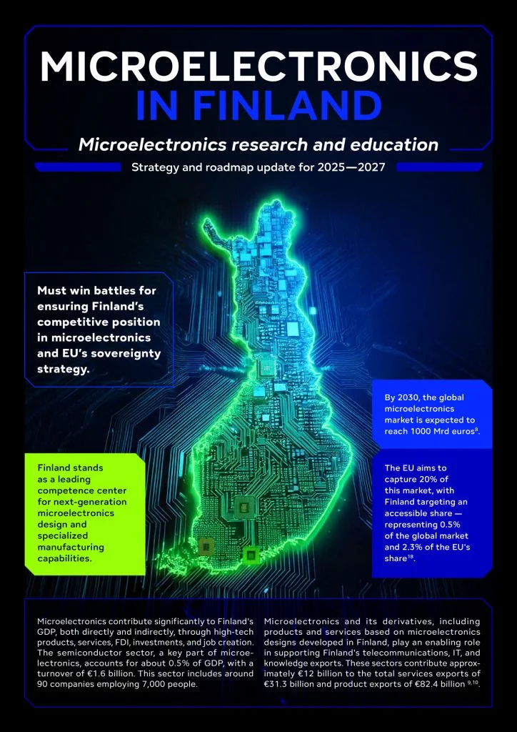 Microelectronics in Finland — Research and Education Strategy and Roadmap Update for 2025–2027, cover design